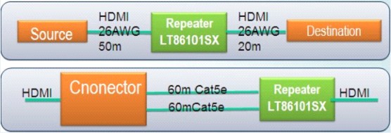 lontium launched two high-speed interface ICs