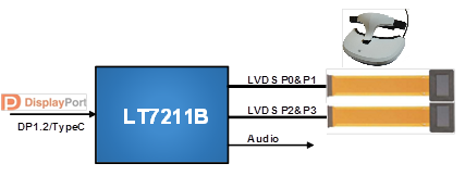 LT7211B