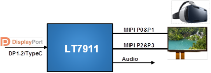 LT7911