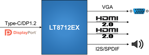 LT8712EX