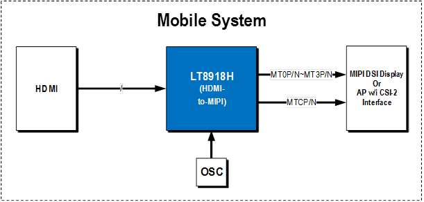 LT8918H