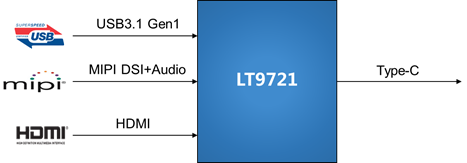 LT9721