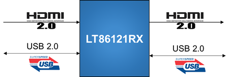 LT86121RX